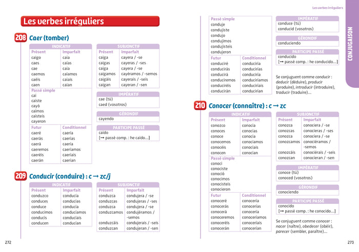 Bescherelle collège - Espagnol