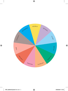 Méditez la joie de vivre ! - Des séances de méditation de 5 à 10 minutes à réaliser selon 13 états d'esprit.