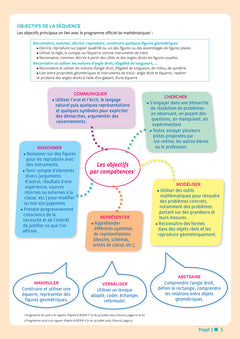 Mini-projets Maxi-maths CE1 Ed. 2023 - Guide pédagogique