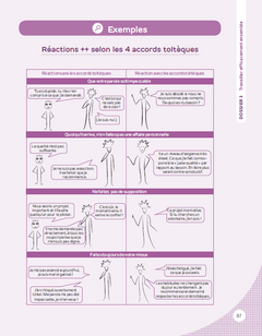 La boîte à outils de l'Efficacité professionnelle - 2e éd.