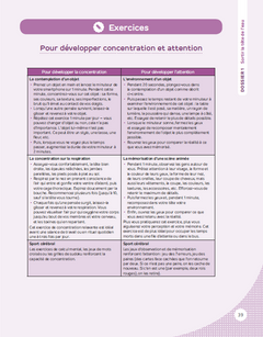 La boîte à outils de l'Efficacité professionnelle - 2e éd.