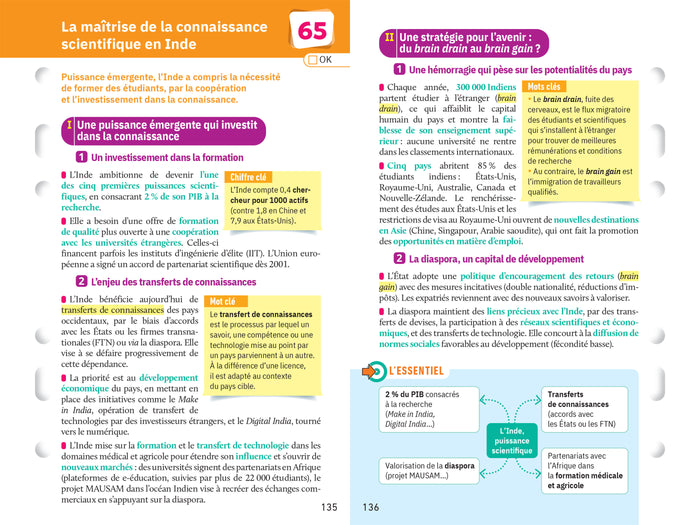 Fiches bac HGGSP Tle (spécialité) - Bac 2025: tout le programme en fiches de révision détachables