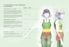 Yoga du son : Voix de l'âme, voie du coeur