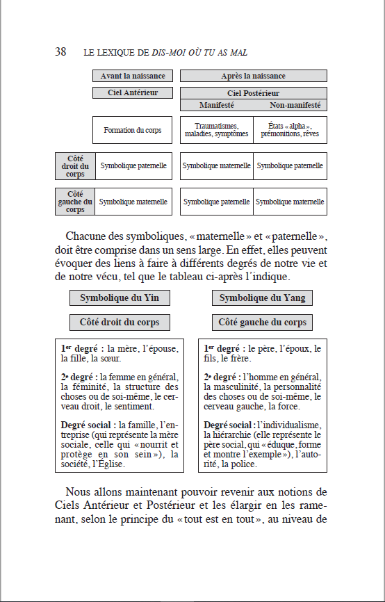 Le lexique de « Dis-moi où tu as mal » (nouvelle édition 2024 augmentée)