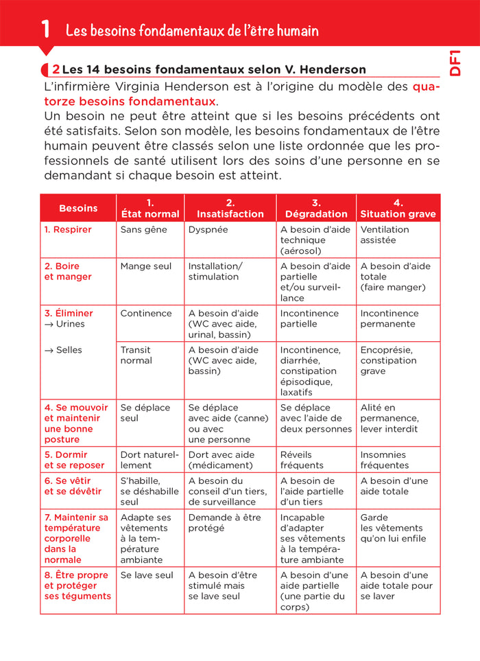 Tout le DEAES en fiches mémos - Nouveau programme