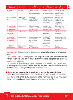 Tout le DEAES en fiches mémos - Nouveau programme