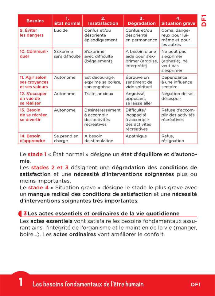 Tout le DEAES en fiches mémos - Nouveau programme