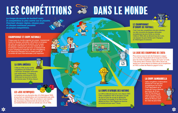 Le Super Livre du foot