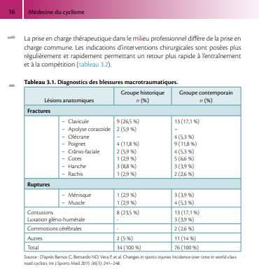 Médecine du cyclisme