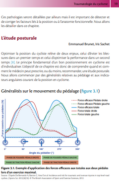 Médecine du cyclisme