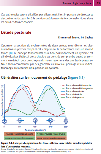 Médecine du cyclisme