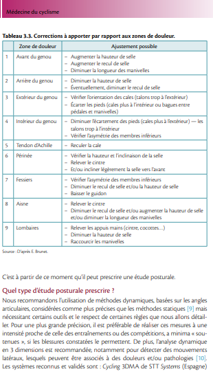 Médecine du cyclisme