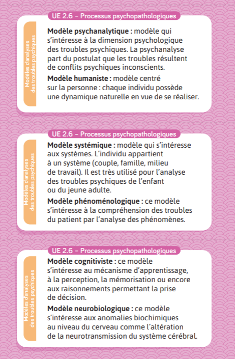 Flashcards IFSI.  Toute l'UE 2 et l'UE 4 du semestre 2