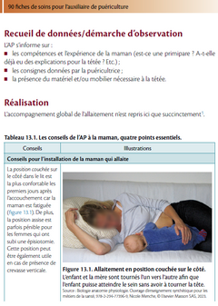 90 fiches de soins - AP auxiliaire de puériculture