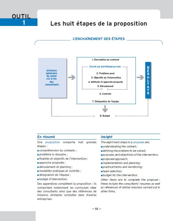 La boîte à outils du Consultant