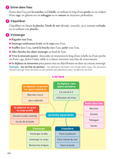 Hatier CRPE -  Fiches pour l'épreuve orale de leçon et d'entretien - Concours 2025-2026