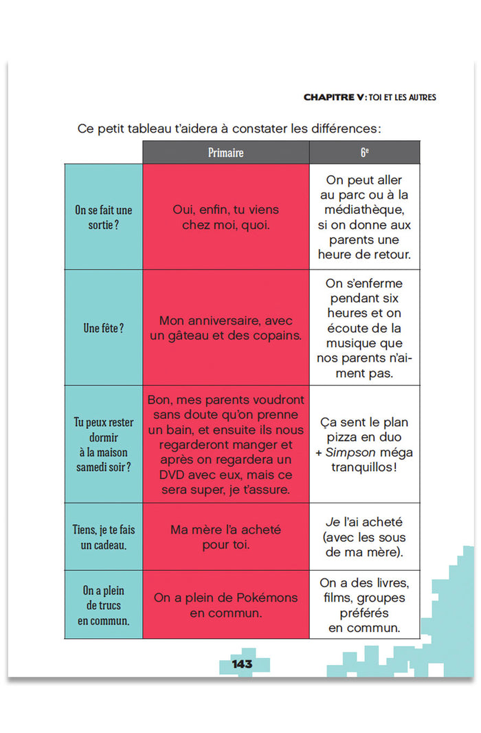 Guide de survie de la 6e