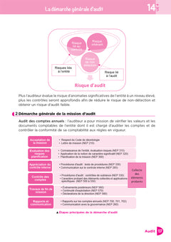 Tout le DSCG 4 - Comptabilité et Audit - Révision et entraînement