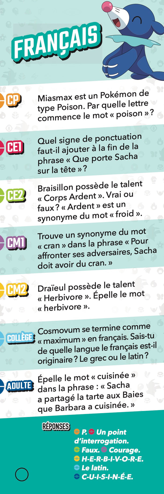 Quiz Famille Pokémon