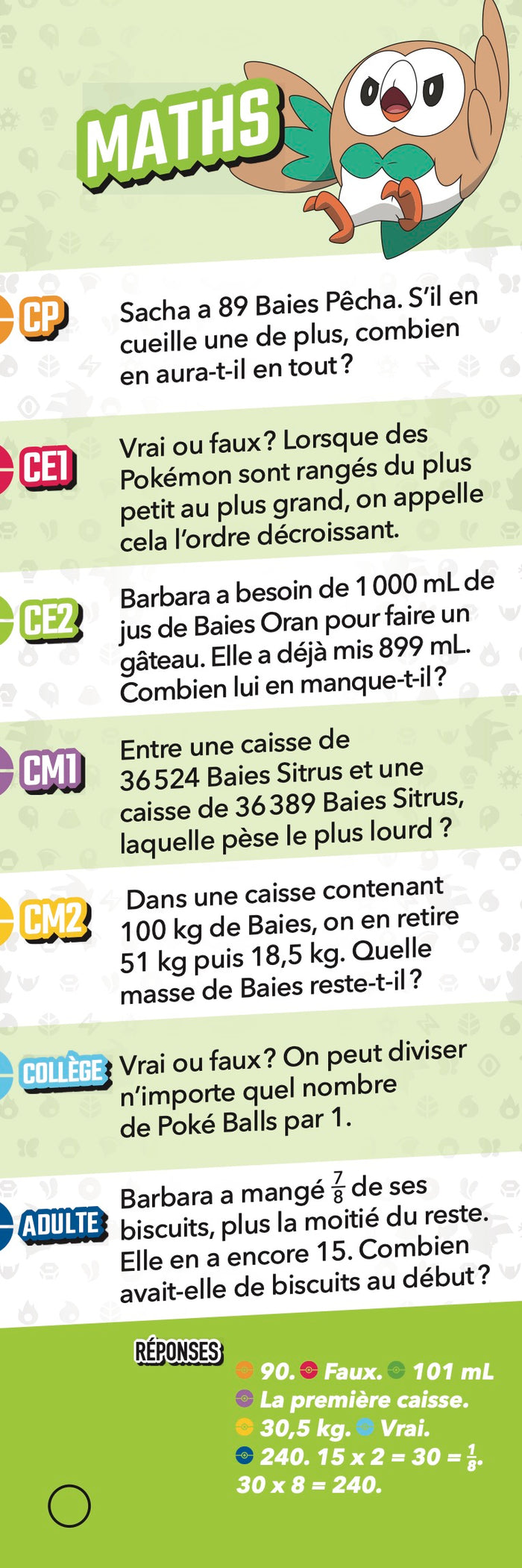 Quiz Famille Pokémon