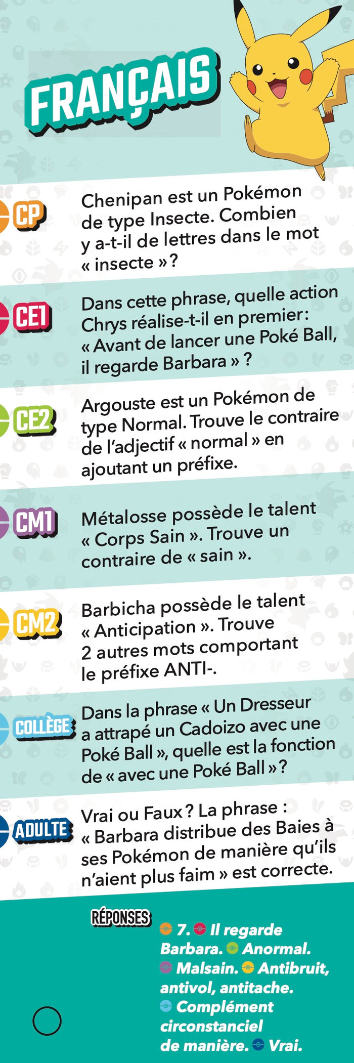 Quiz Famille Pokémon