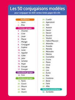 Bled Ecole Primaire Conjugaison