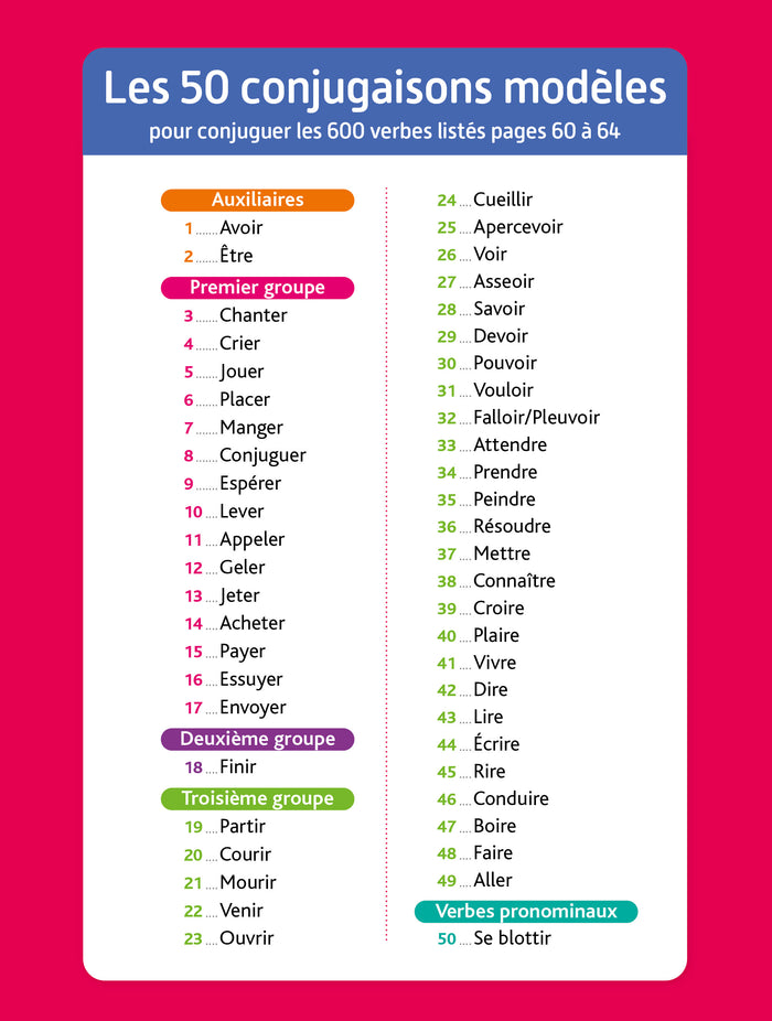 Bled Ecole Primaire Conjugaison