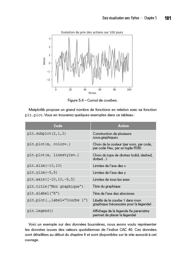 Python pour le data scientist - 3e éd.