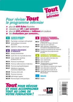 Tout le Diplôme Infirmier en fiches mémos - DEI - UE 1.1 à 6.2 - IFSI - Entrainement révision 3e Ed