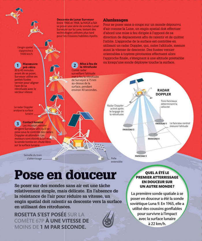 L'espace comment ça marche ?