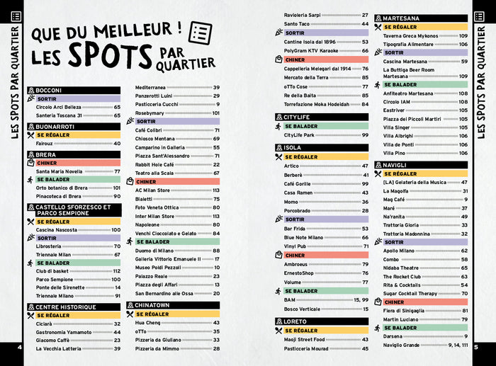 On se casse ! Les meilleurs spots à Milan