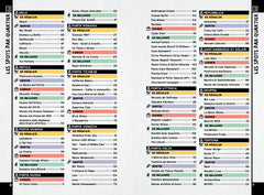 On se casse ! Les meilleurs spots à Milan