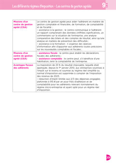 DCG - Toute la 2e année du DCG 2, 4, 5, 6, 10 en fiches - Révision 2024-2025