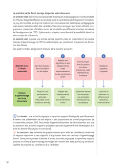 Epreuve d'entretien - CRPE 2024-2025 - Epreuve orale d'admission