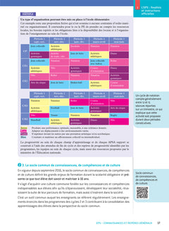 Epreuve d'entretien - CRPE 2024-2025 - Epreuve orale d'admission