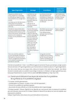 Mathématiques - CRPE 2024-2025 - Epreuve orale d'admission