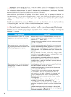 Mathématiques - CRPE 2024-2025 - Epreuve orale d'admission