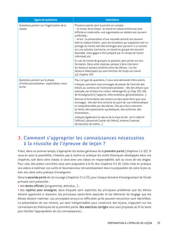 Mathématiques - CRPE 2024-2025 - Epreuve orale d'admission