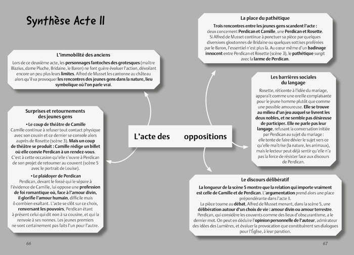 On ne badine pas avec l'amour