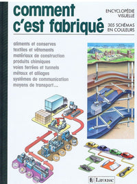 COMMENT C'EST FABRIQUE