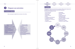 DCG 13 - Communication professionnelle