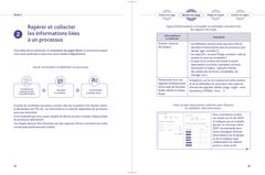 DCG 13 - Communication professionnelle
