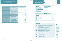 DSCG 1 - Expert - Gestion juridique, fiscale et sociale