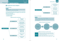 DSCG 1 - Expert - Gestion juridique, fiscale et sociale