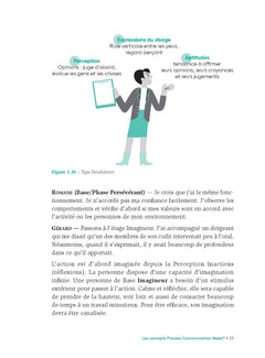 Pour un onboarding réussi avec Process Communication Model®