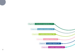 Anatomie physiologie - Cartes mentales