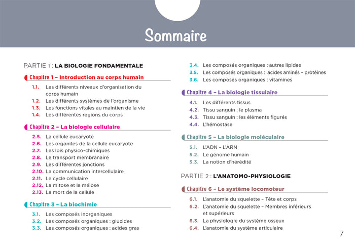 Anatomie physiologie - Cartes mentales