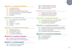 Anatomie physiologie - Cartes mentales - Diplôme Aide-Soignant - DEAS