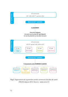 Internez-nous!