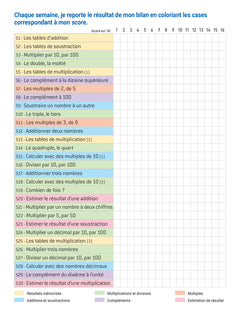 En route pour le calcul mental !